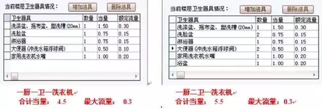 清水池3000资料下载-给排水常用参数汇总