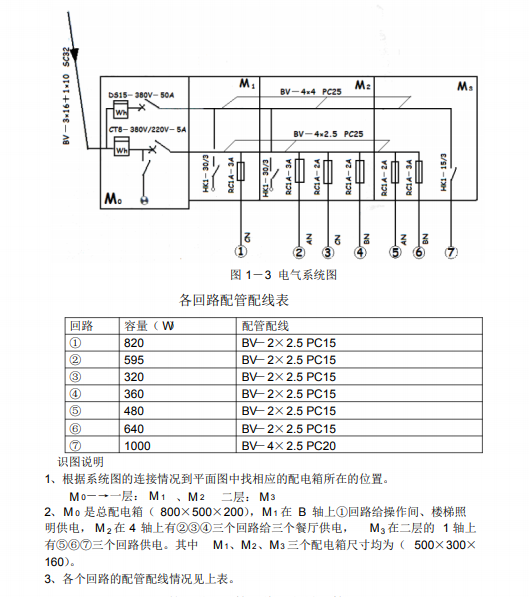 安装工程电气专业识图算量总结-案例分析