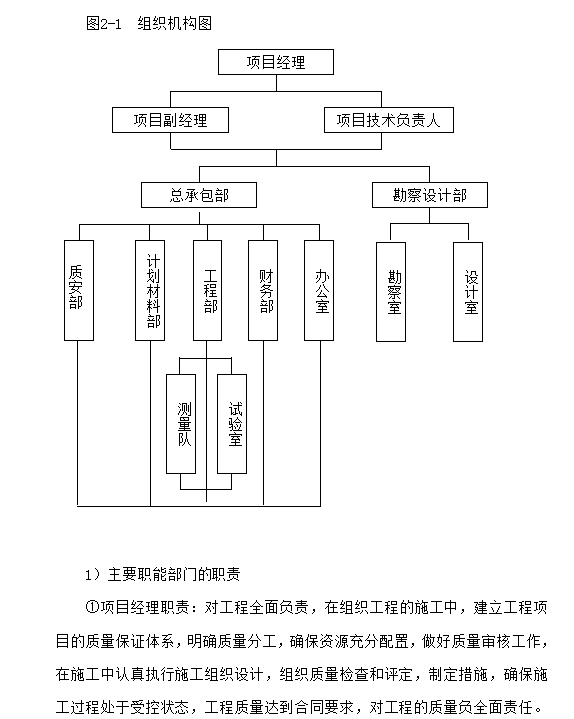 安置房总承包项目实施计划方案(444页)