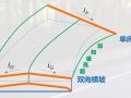 道路设计：圆曲线超高设计如何设置？