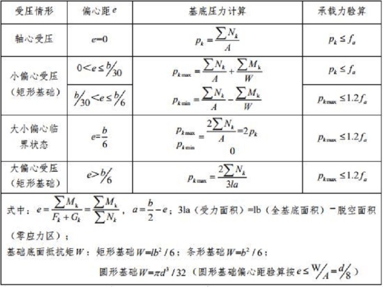 经济师注册岩土工程师考试资料下载-2016年全国注册岩土工程师专业考试试题案例