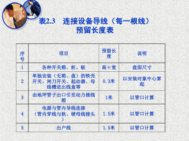 安装电气工程造价讲义课件讲解(图文并茂)-9、预留长度