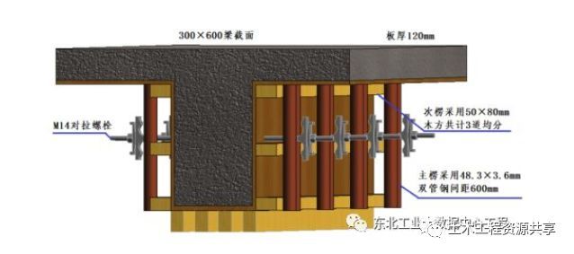 高支模可视化安全技术交底，简便不简单！_10