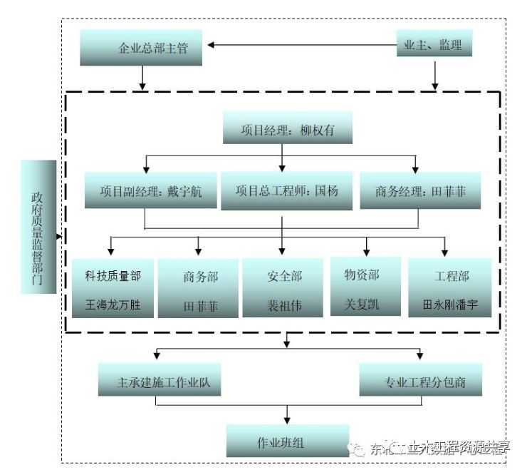 高支模可视化安全技术交底，简便不简单！_14