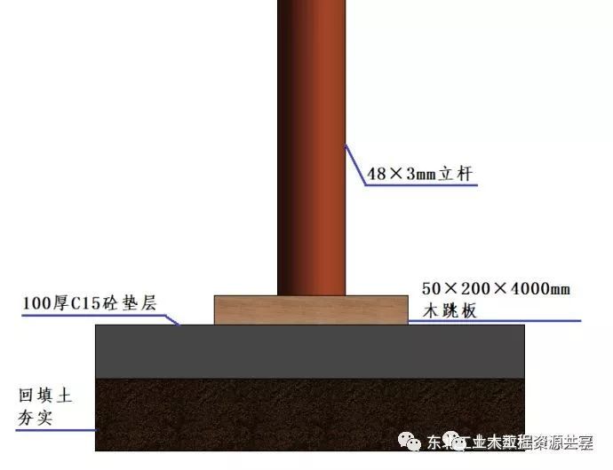 高支模可视化安全技术交底，简便不简单！_6