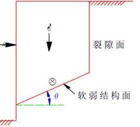 注册岩土工程考前培训（128页，清楚明了）-侧向岩石压力