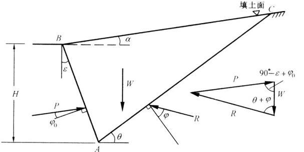 注册岩土工程考前培训（128页，清楚明了）-侧向土压力