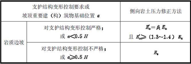 注册岩土工程考前培训（128页，清楚明了）-侧向岩土压力的修正