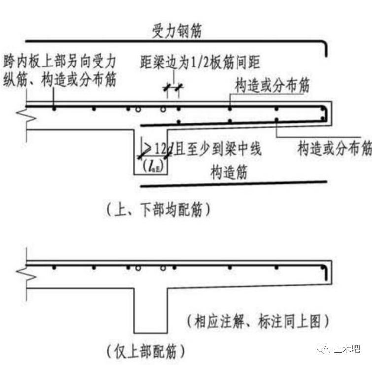 悬臂板底筋资料下载-悬臂板何时需配置底筋？