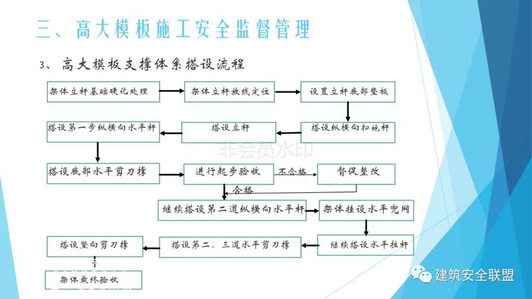  高大模板施工安全管理培训课件_12