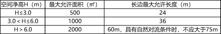 半沉式地下建筑资料下载-机械排烟系统，你值得拥有！