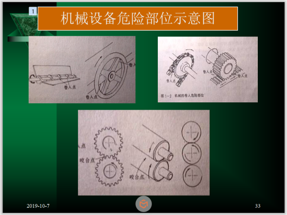 三级安全教育公司级培训(事故案例学习)-机械设备危险部位示意图