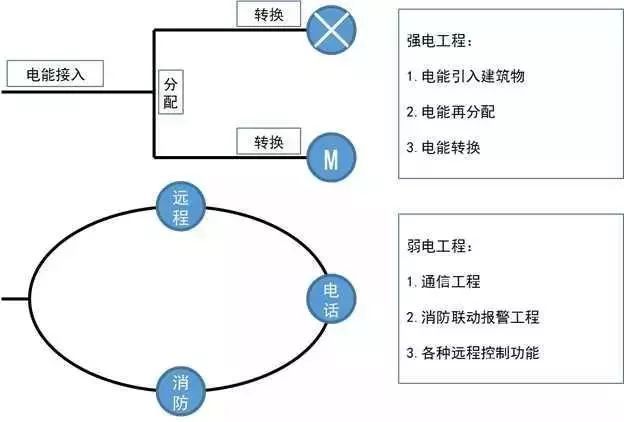 水暧电基础知识资料下载-太详细了！这是我见过最好的强弱电基础知识