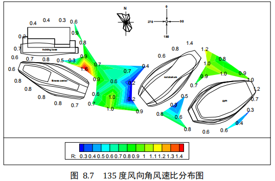 行人高度风环境试验及评估分析报告-135 度风向角风速比分布图