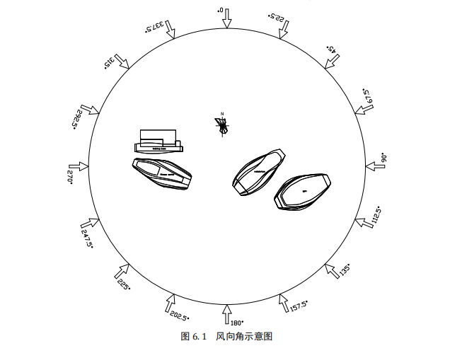 行人高度风环境试验及评估分析报告-风向角示意图