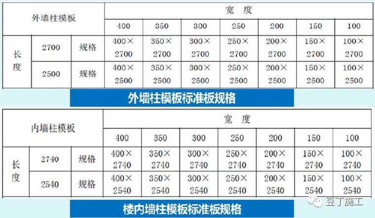 130张图片！详解铝模板施工全过程控制要点_38