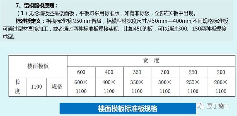 130张图片！详解铝模板施工全过程控制要点_37