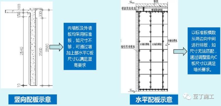 130张图片！详解铝模板施工全过程控制要点_39