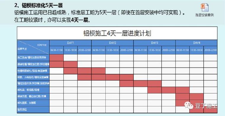 130张图片！详解铝模板施工全过程控制要点_91