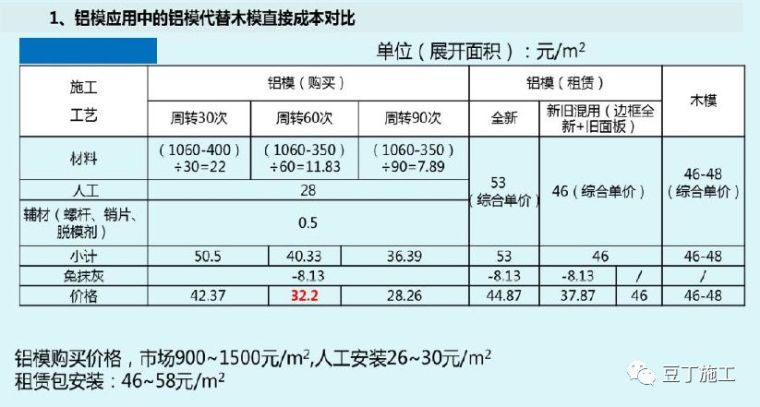 130张图片！详解铝模板施工全过程控制要点_97