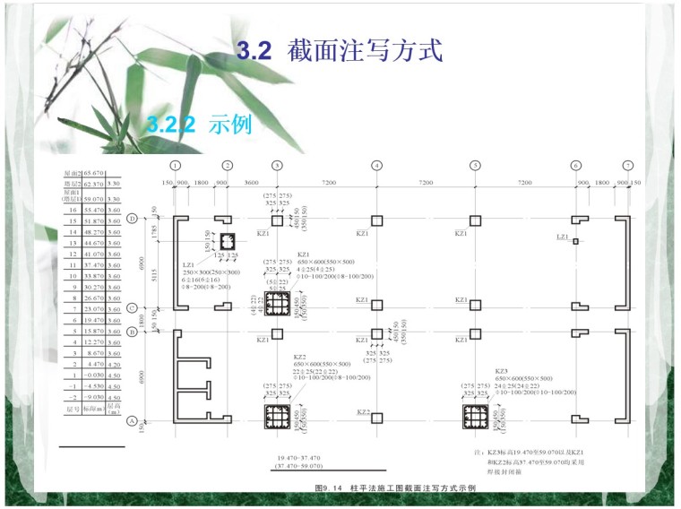 结构施工图识读课件(ppt格式，44页)-4、截面注写方式