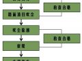 路面嵌缝、裂缝处治施工要点