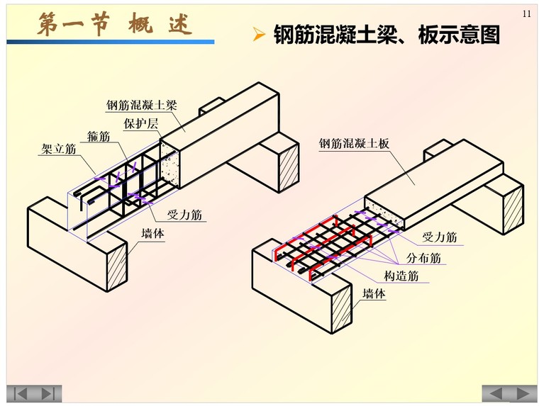 4,钢筋混凝土梁,板示意图