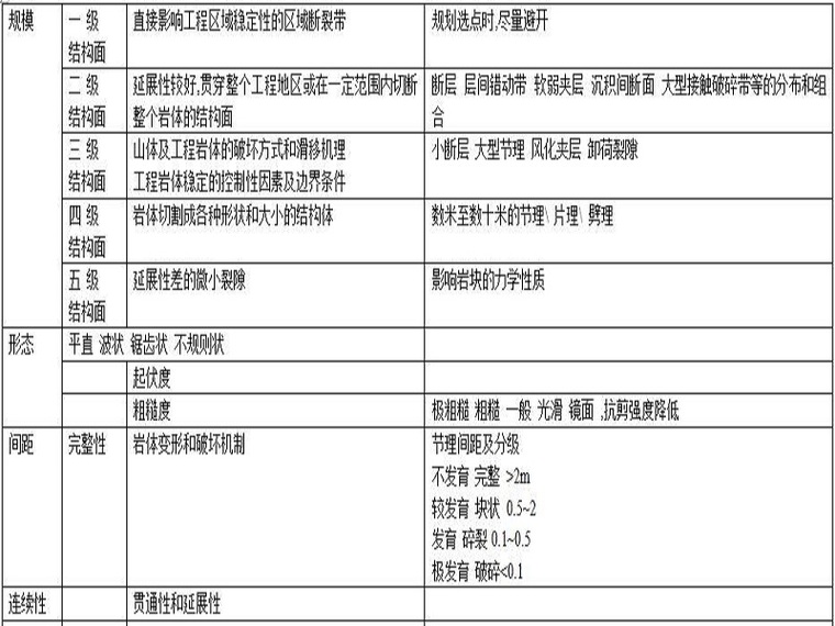 注册结构考试表格资料下载-注册岩土基础考试工程地质部分要点