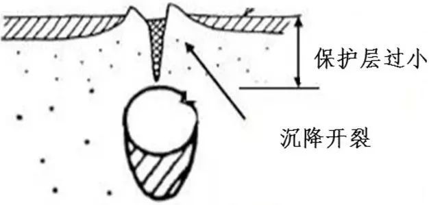 监理：钢筋保护层真正的作用是什么？_10