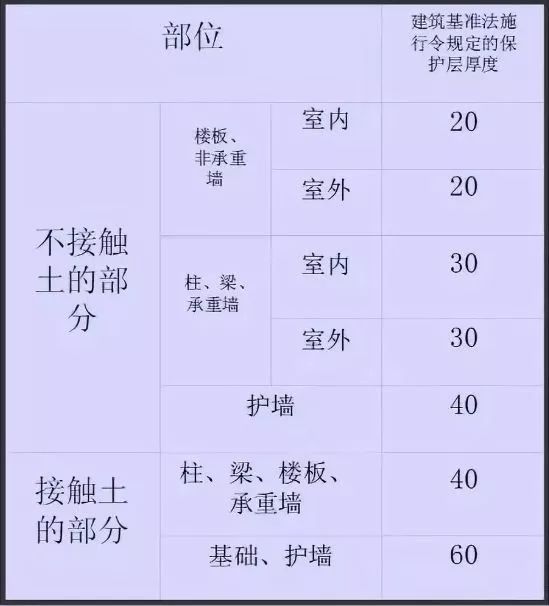 监理：钢筋保护层真正的作用是什么？_12