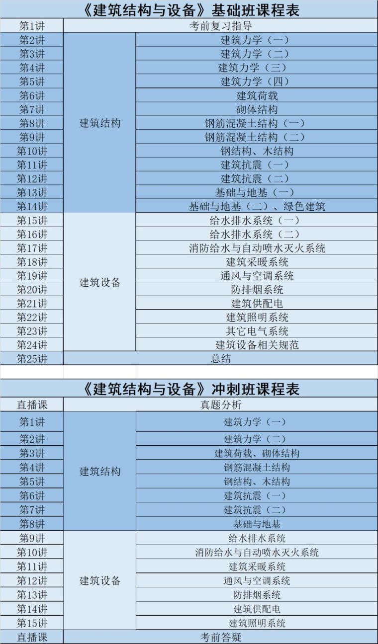 因为没考二级注册建筑师，我每年亏了1、2W_11