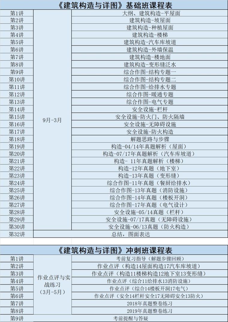 因为没考二级注册建筑师，我每年亏了1、2W_10