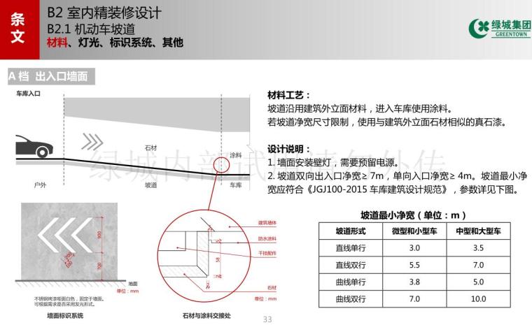 住宅地下停车空间设计标准化（PDF+140页） -绿城住宅产品地下停车空间设计标准化六