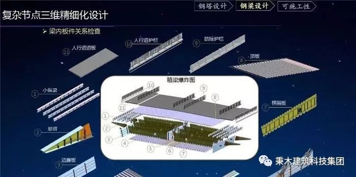 桥梁工程施工图设计咨询资料下载-BIM在桥梁工程施工中的13个应用点运用