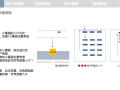 某集团住宅产品大堂标准化手册（PDF,113页)