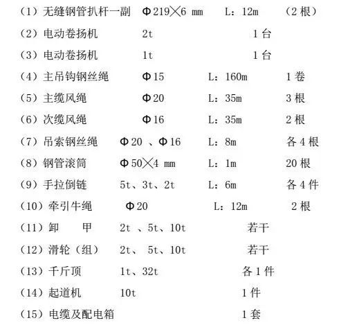 钢骨柱、梁工程吊装专项施工方案_8