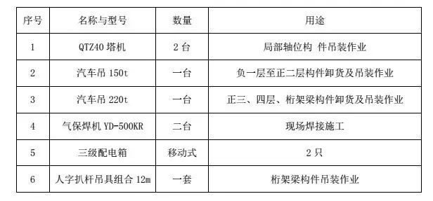 钢骨柱、梁工程吊装专项施工方案_5