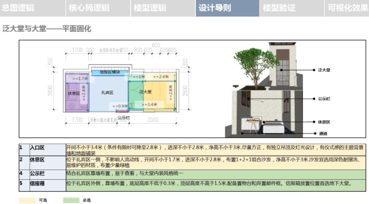 某集团住宅产品大堂标准化手册（PDF,113页)-泛大堂与大堂-平面固化