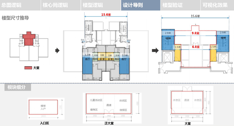 某集团住宅产品大堂标准化手册（PDF,113页)-楼型尺寸推导