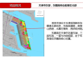 天津东疆港住宅项目前期策划定位(PDF147页)