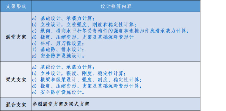 立杆地基承载力计算表资料下载-桥梁支架设计计算，还不会的赶紧看看！