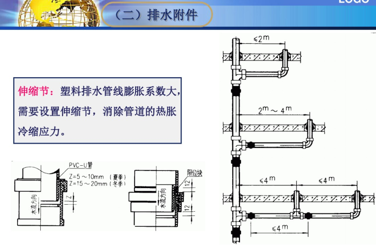 排水规范讲解资料下载-建筑排水与中水系统详细讲解（169页）