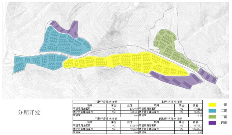 [北京]现代风格住宅别墅合院高层建筑设计 -分期开发