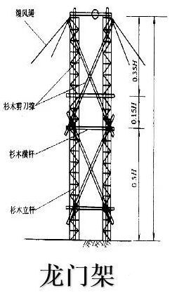 手把手教会你做施工现场平面布置图！_6