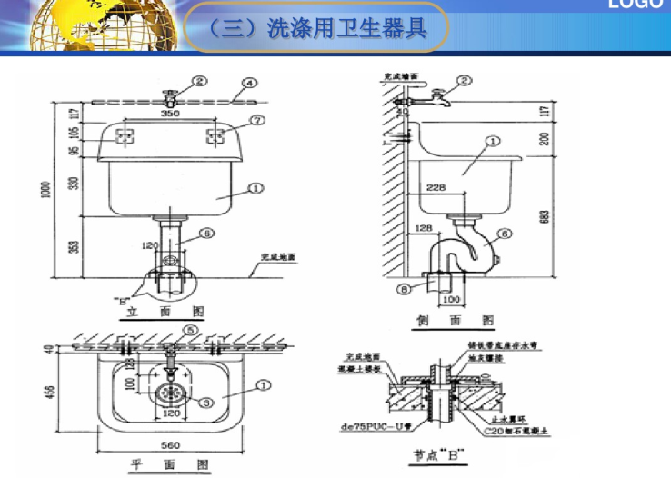 建筑排水与中水系统详细讲解（169页）-洗涤用卫生器具