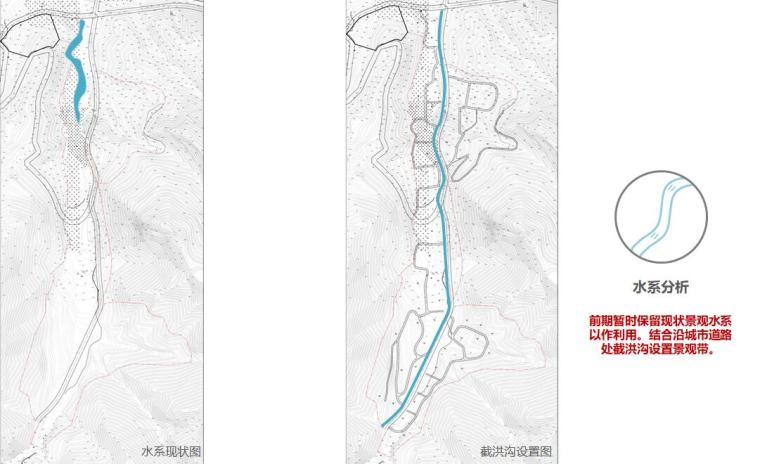 [北京]现代风格住宅别墅合院高层建筑设计 -水系分析