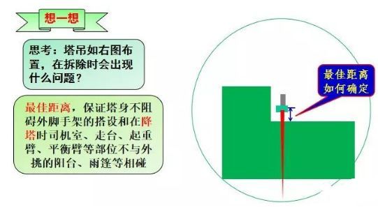 手把手教会你做施工现场平面布置图！_10