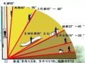 造价必备技能—楼梯的常用数据与计算方法