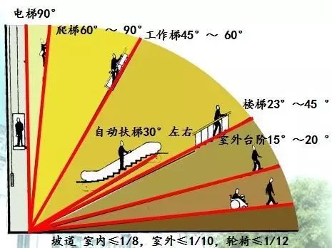 楼梯下方空间资料下载-造价必备技能—楼梯的常用数据与计算方法