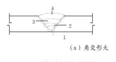 钢结构焊接变形与控制矫正_4